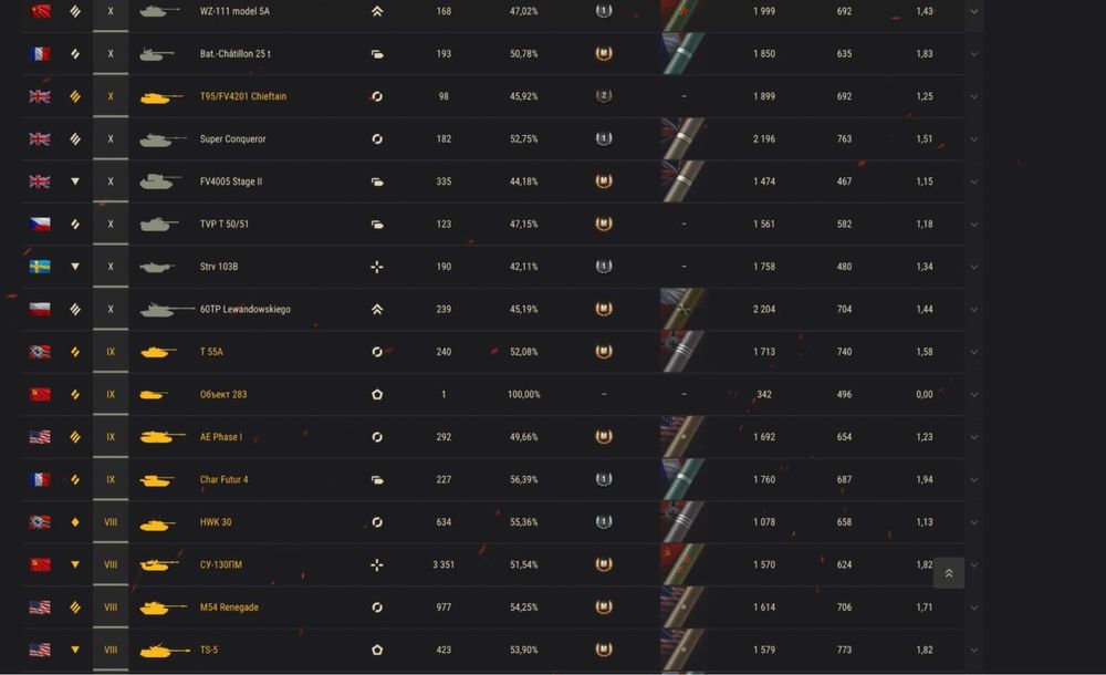 Продаю топовый аккаунт WOT