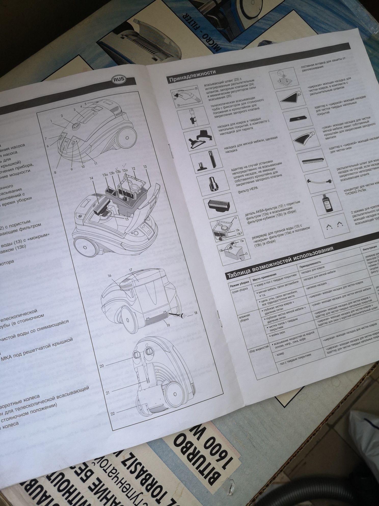 Пылесос Thomas Twin tt Aquafilter