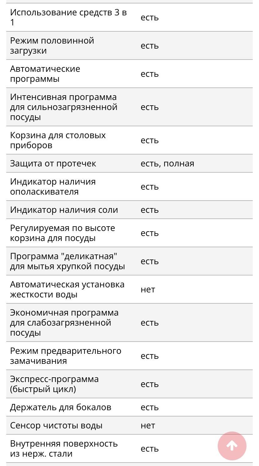 Встраиваемая компактная посудомоечная машина Electrolux LSTF 9M117