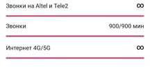 Altel тариф ресурс бағасы 1500тг бұндаи баға еш жерде жоқ