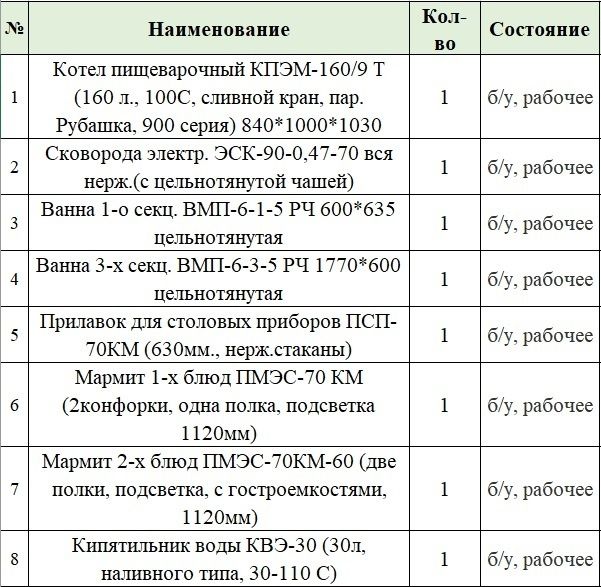 Продам кухонное оборудование для общепита в хорошем рабочем состоянии.
