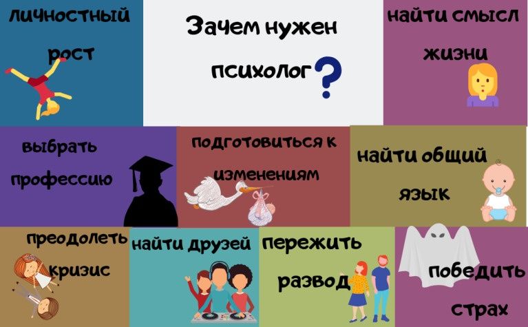 Психолог. Консультация. Психологическая помощь. Гештальт.