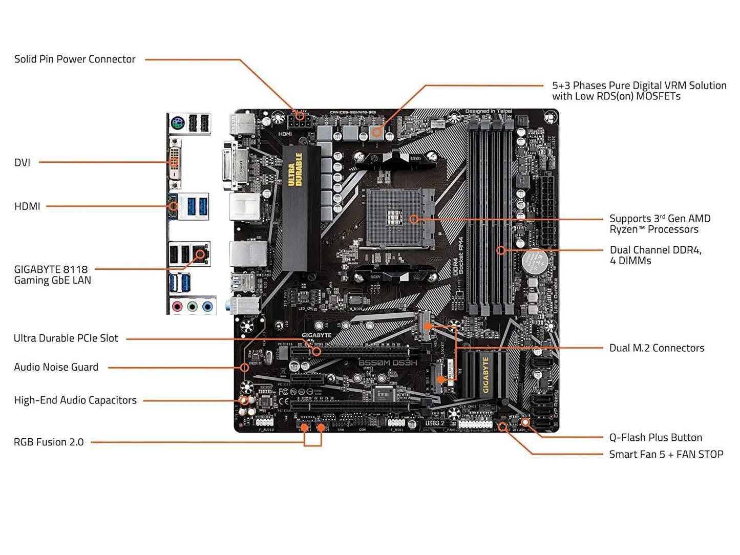 AMD Ryzen 5700x +32 GB G.skill