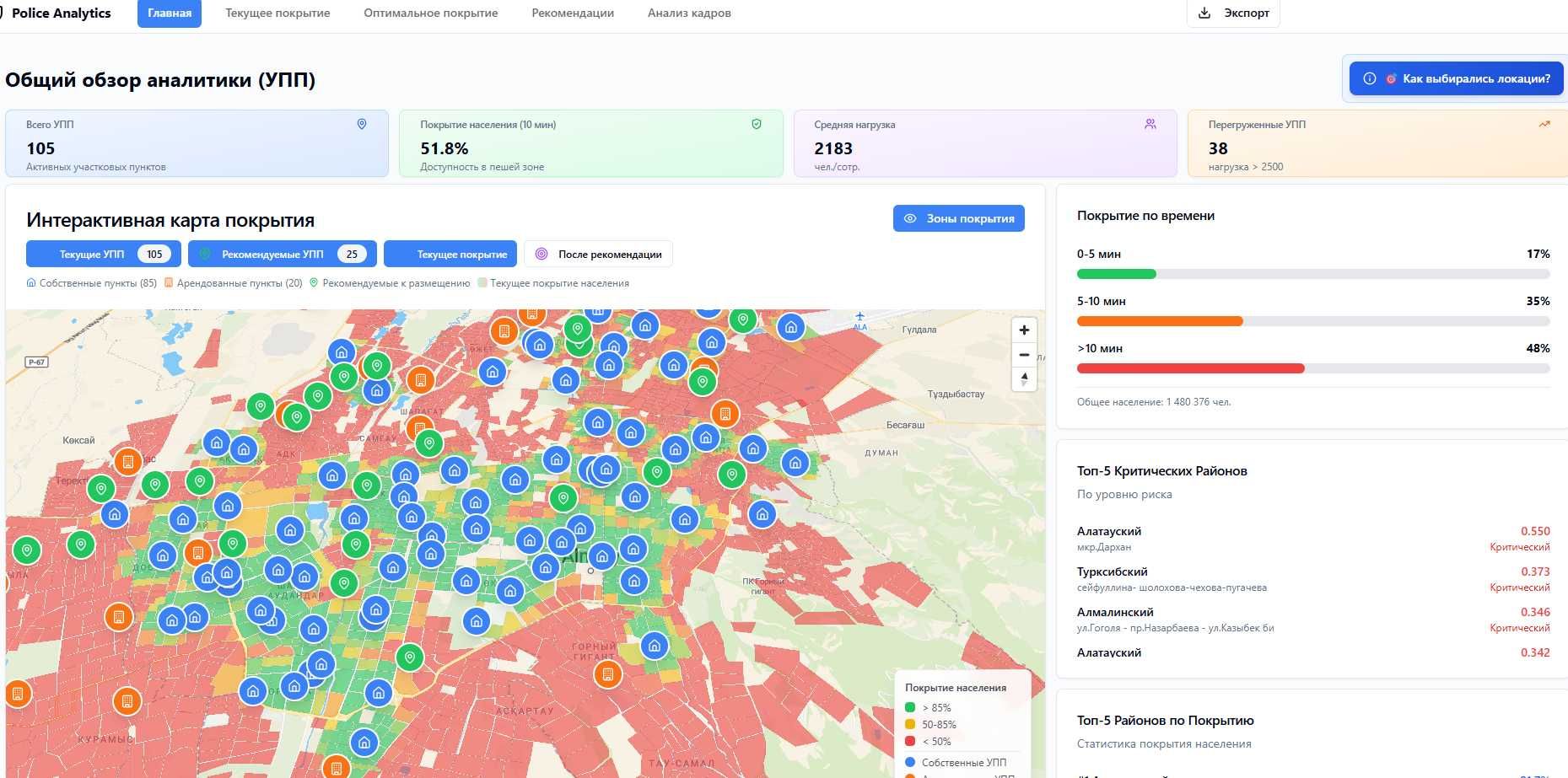 Аналитика данных и разработка Дашборды Power BI, React, Чат-боты