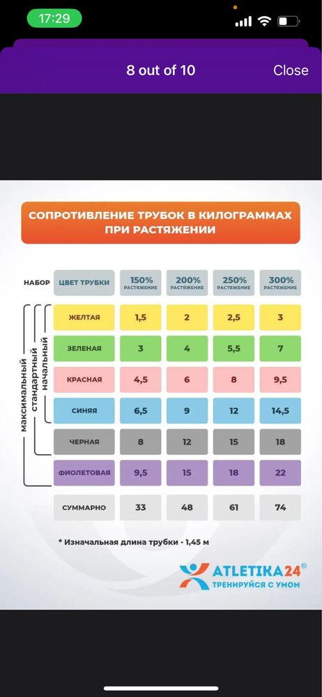 Эспандеры 6 жгутов