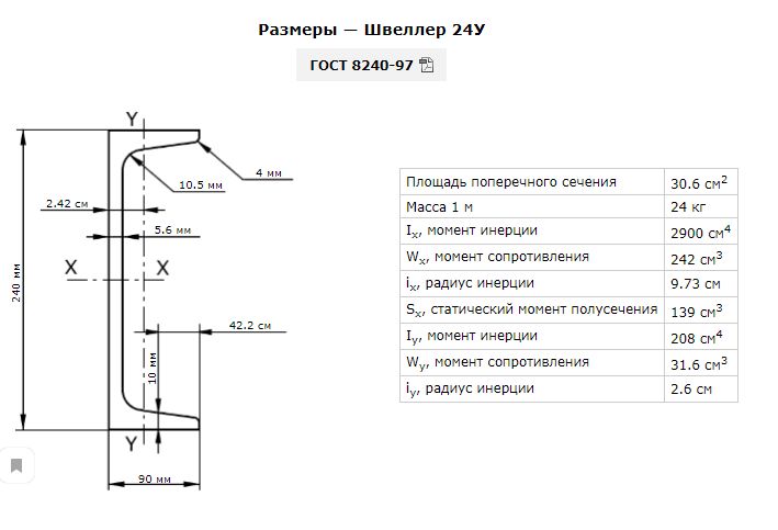 Швеллера в ассортименте