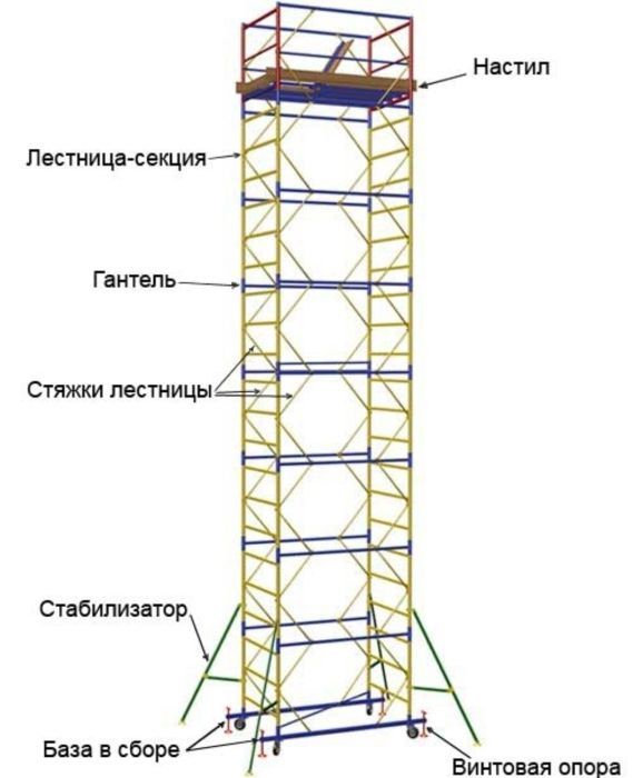 Леса строительные, Вышка-тура, леса на колесах, леса фасадные, ЛРСП40