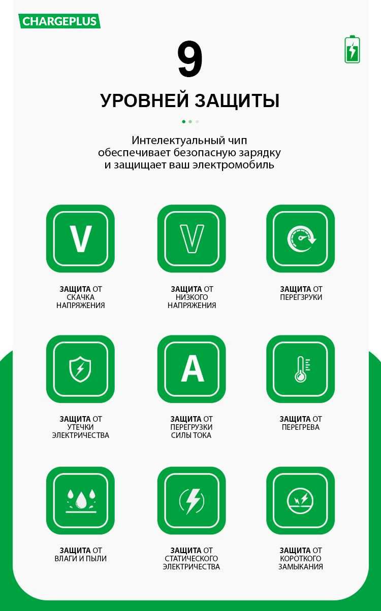 Зарядная станция GBT 22KW Tesla, Zeekr, BYD, VW