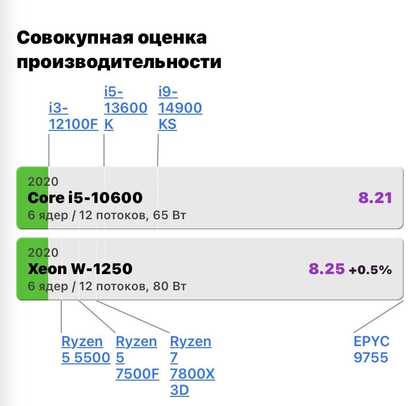 [СРОЧНО] Игровой ПК i5 10600 / RX 580