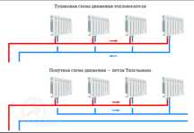Монтаж отопления. Теплый пол. Астана