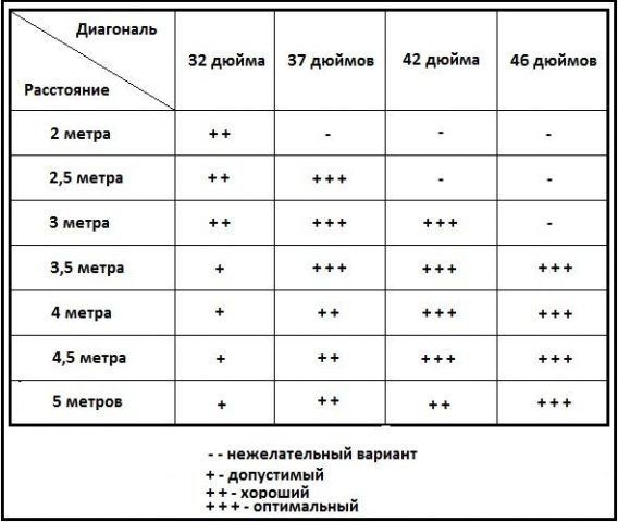 Продажа и установка кронштейны