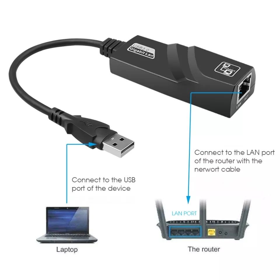Переходник USB на LAN, Ethernet до 1000 mb/c. Алматы