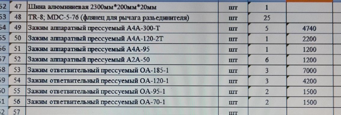 Сцепная арматура для кабеля и линии ВЛ,  провода СИП
