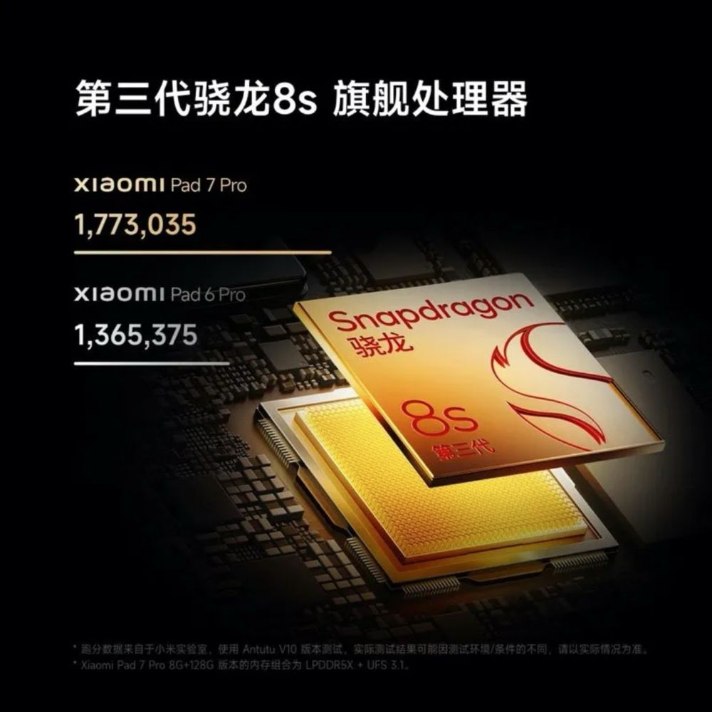 Xiaomi pad 7 pro 12/256gb