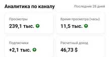 Ютуб канал с монетизаций 9300 под