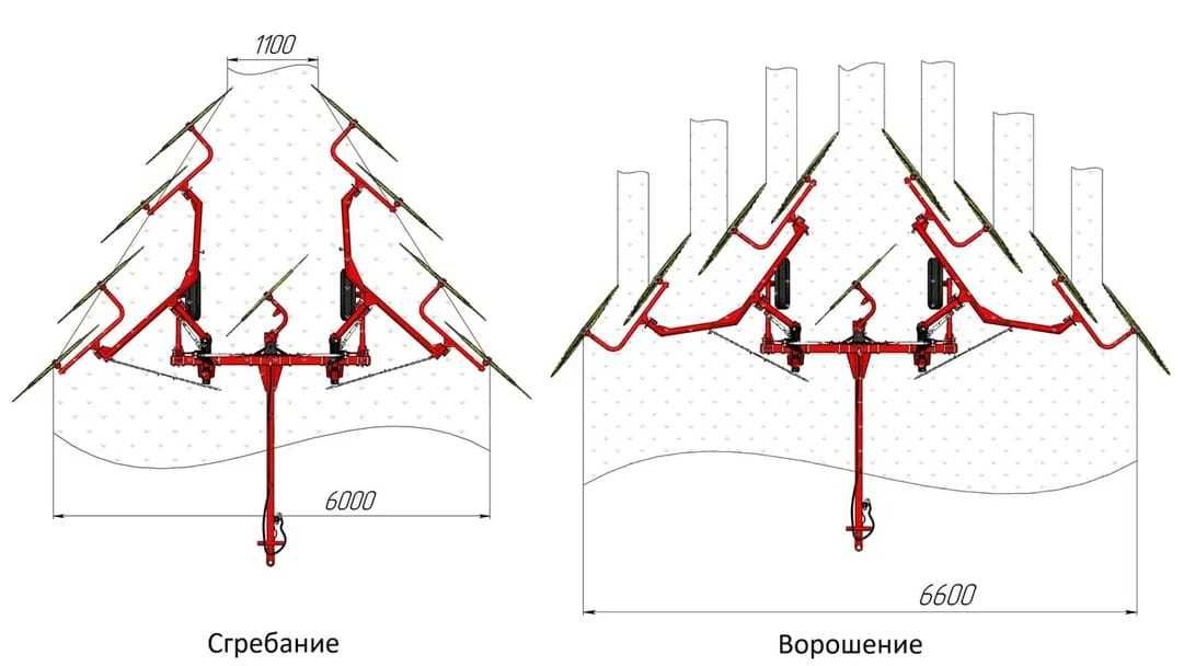 Грабли ворошилки колесно-пальцевые 6,1: 7,2: 8,3 Успей купить!