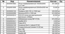Лоток перфорированный с комплектующими.