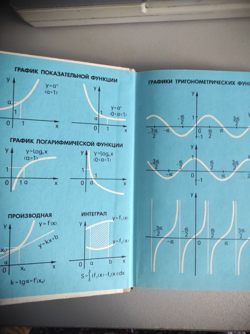 Книга Математика