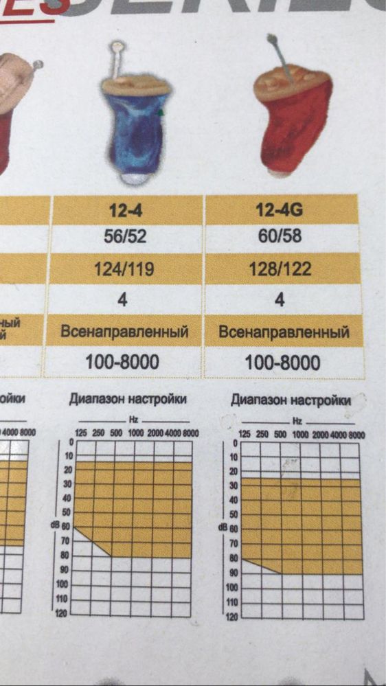 Слуховой аппарат Anaton “Audiomed”
