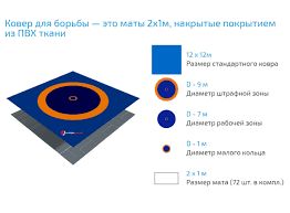 Борцовский ковер (без матов), 10х10м Доставка РК