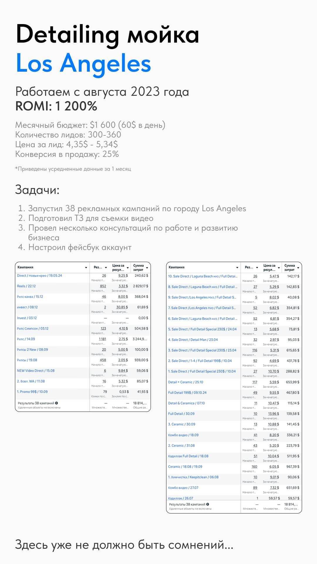 Таргет / Таргетированная реклама / Настройка рекламы / Таргетолог
