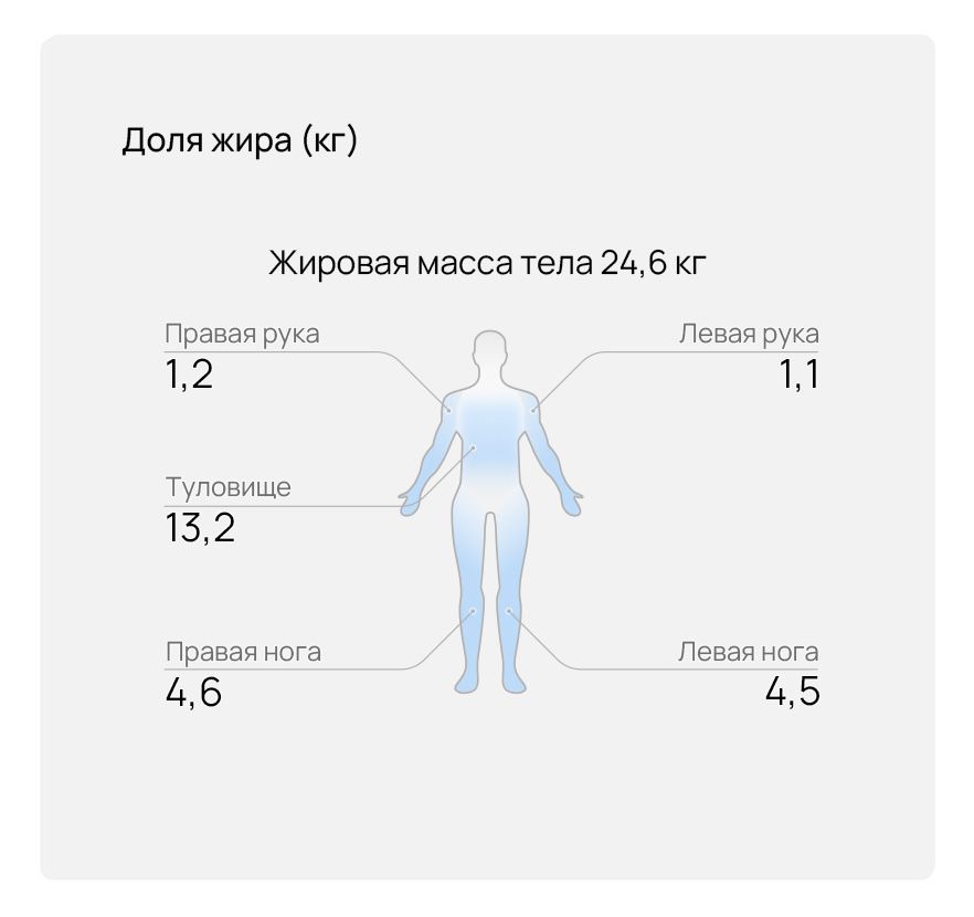 Умные весы Huawei Scale 3 Pro
