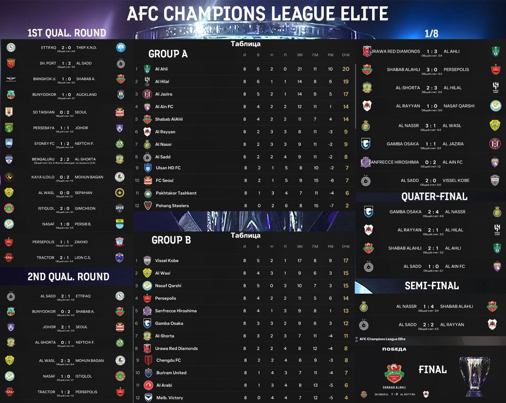Мод для FC 25 / FIFA 25 - FIFAMAN MOD 25 - РПЛ, КПЛ (QPL), УПЛ