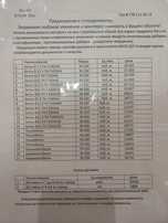 Продам бетон,пескобетон,раствор без посредников