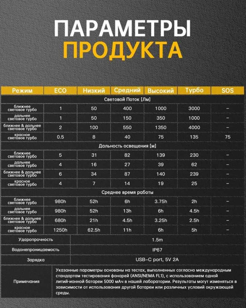 Налобный фонарь Wurkkos HD50