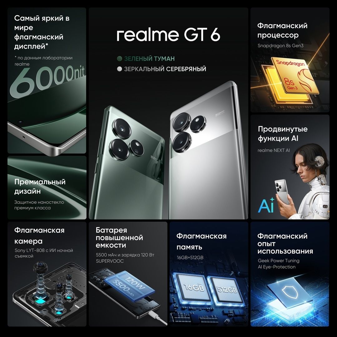 Realme gt6 global