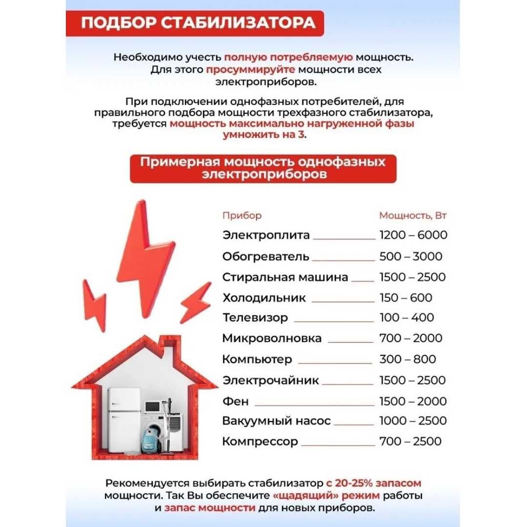 Стабилизатор напряжения Ресанта ACH-6000/3-ЭМ