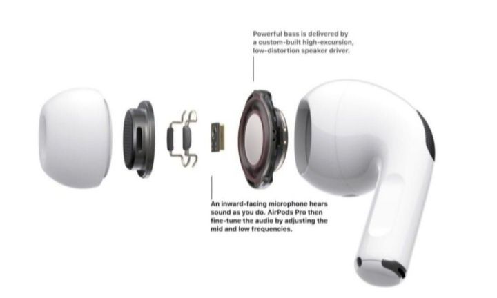 AirPods Pro Bluetooth-гарнитура наушники с микрофонами