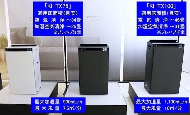 Увлажнитель воздуха Sharp KI-TX100