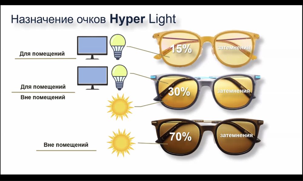 Фуллереновые очки от Цептер , гарантия вашего зрения