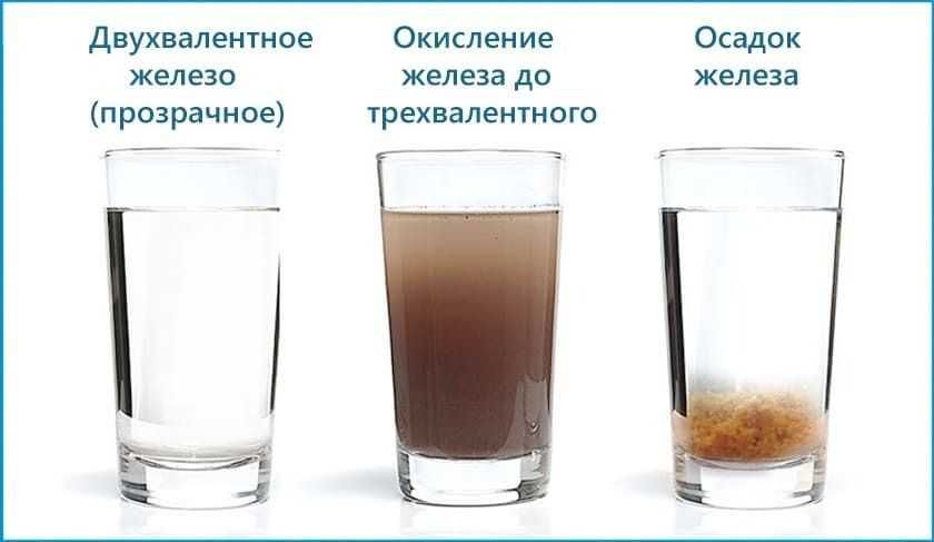фильтр замена сервис