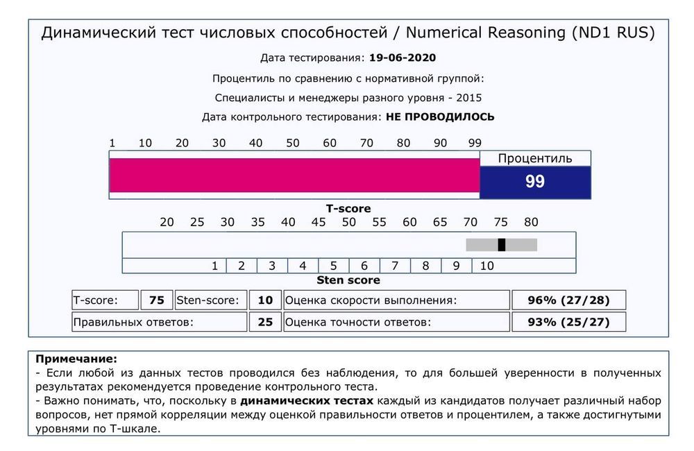 Тесты Болашак, Самрук - сопровождение на всех этапах