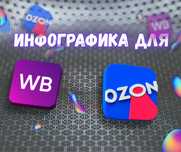 Графический дизайн/инфографика/ карточки каспи/вб/озон
