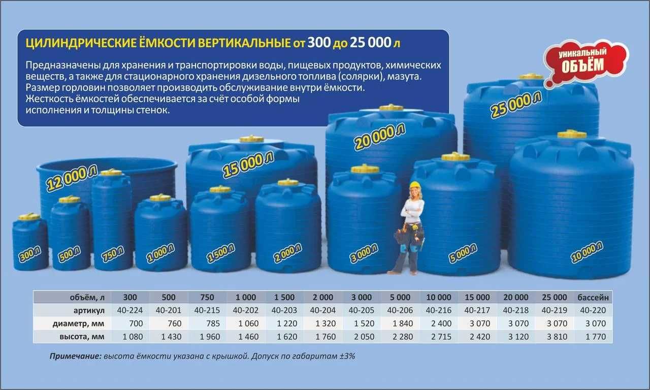 Емкость вертикальная для полива 10000 литров