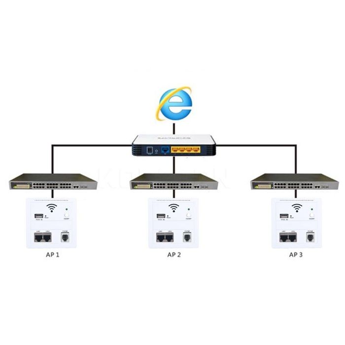 WI-FI роутер встраиваемый 2xLAN порт USB 5В и телефонная розетка RJ11