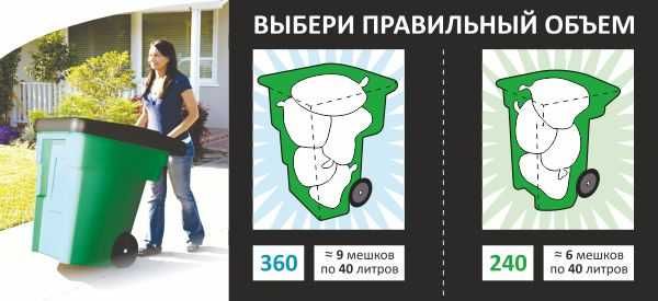 Мусорный бак, контейнер под мусор, бак для мусора
