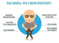 Беспокоит Простатит ?