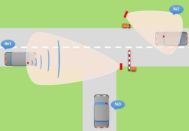 RFID системы автоматического проезда через шлагбаум или ворота