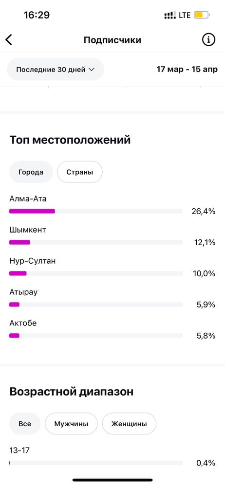 Инста аккаунт страница акк логин account парақша сатылады