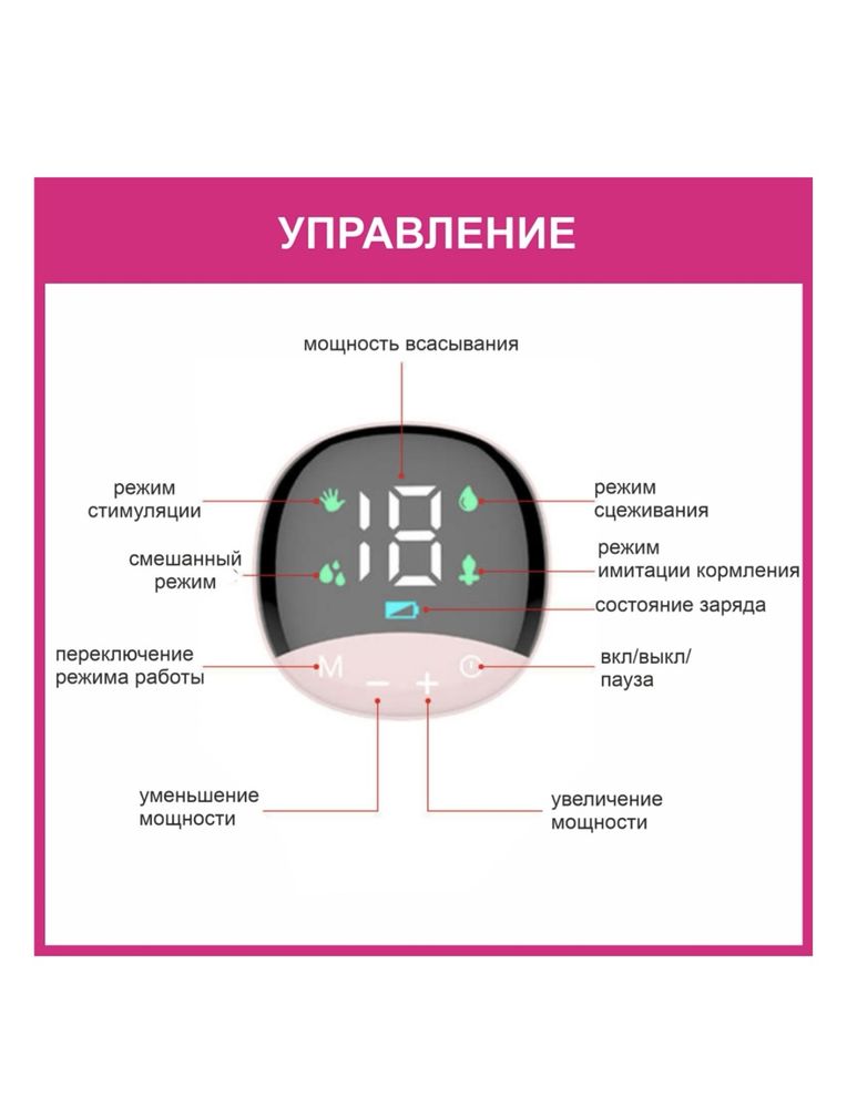 Молокоотсос электронный новый