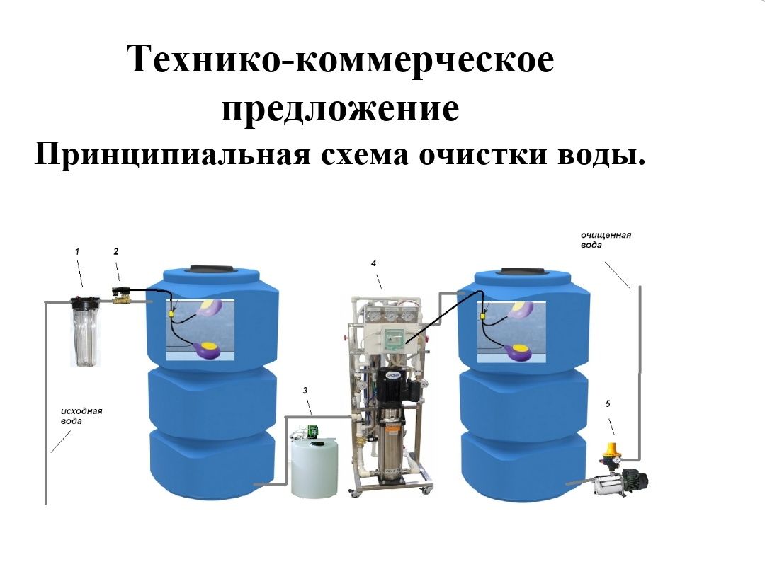 Водоподготовка, очистка воды, фильтрация, ОСМОС.