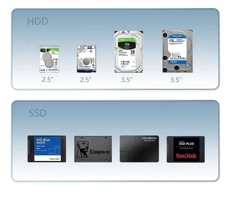 Yottamaster PS500RU3 на 5 дисков, Raid 0, 1, 5, 10