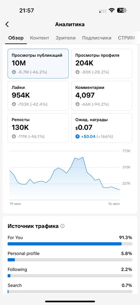 Тик ток аккаунт 120 к подписчик