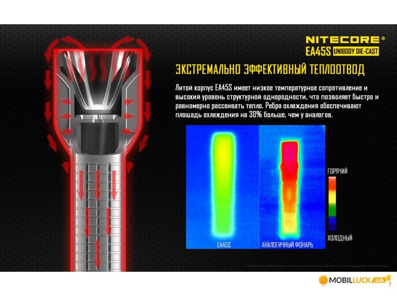 Профессиональный фонарь LED Nitecore EA45S 1000lm 402м 416ч

Новинка о