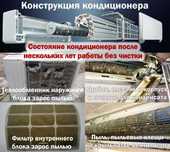 Чистка мойка сплит систем