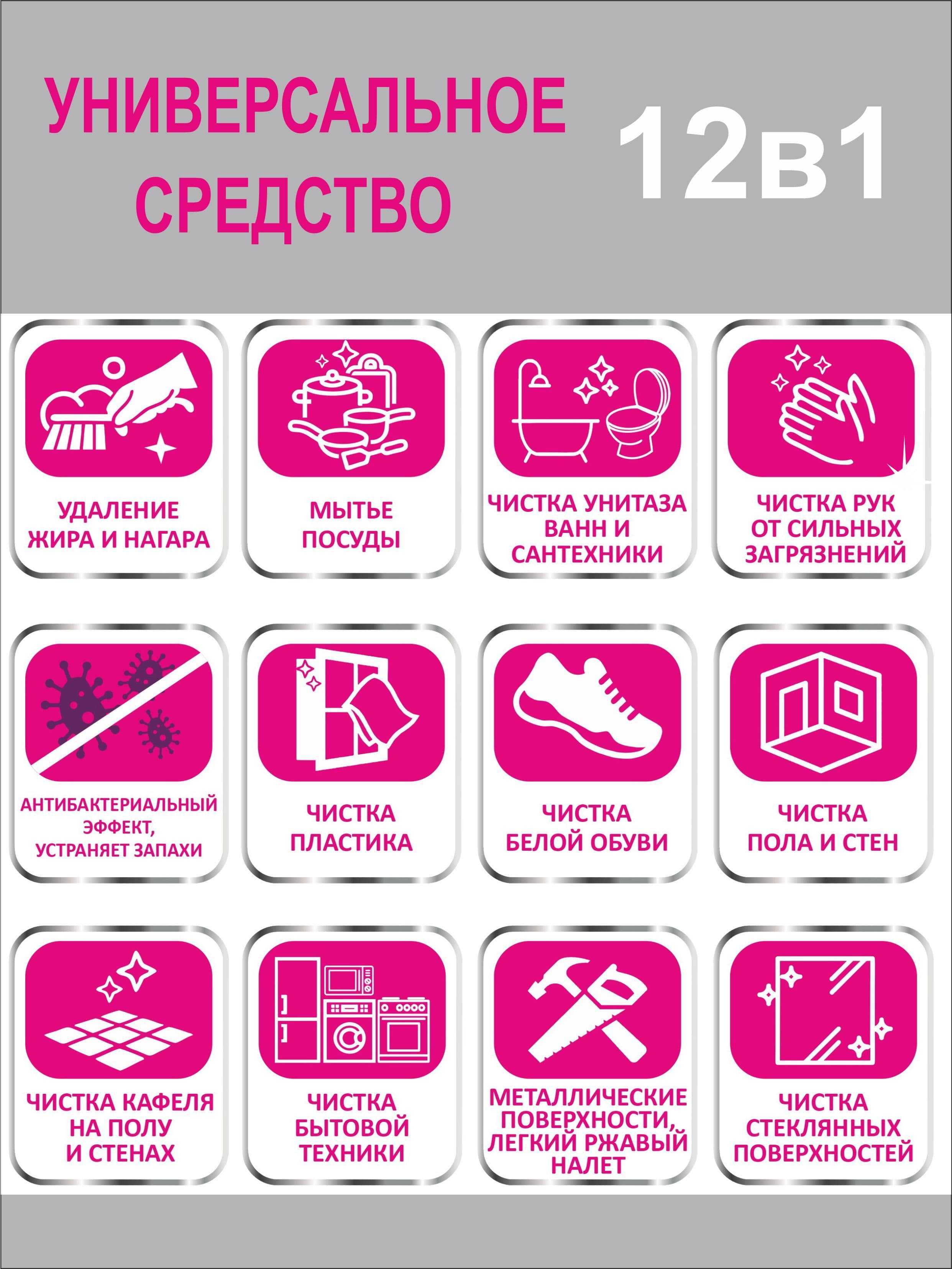 Чистящая химия по оптовой цене